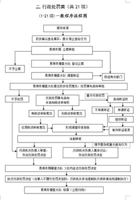 典當行未經商務部批準開展動產抵押等違規業務的處罰分析