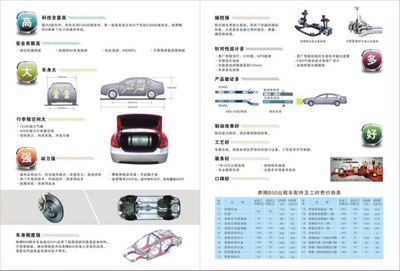 坐出租車(chē)都喜歡大的 探索鞍山一奧汽車(chē)優(yōu)惠促銷(xiāo)及大出租車(chē)優(yōu)勢(shì)
